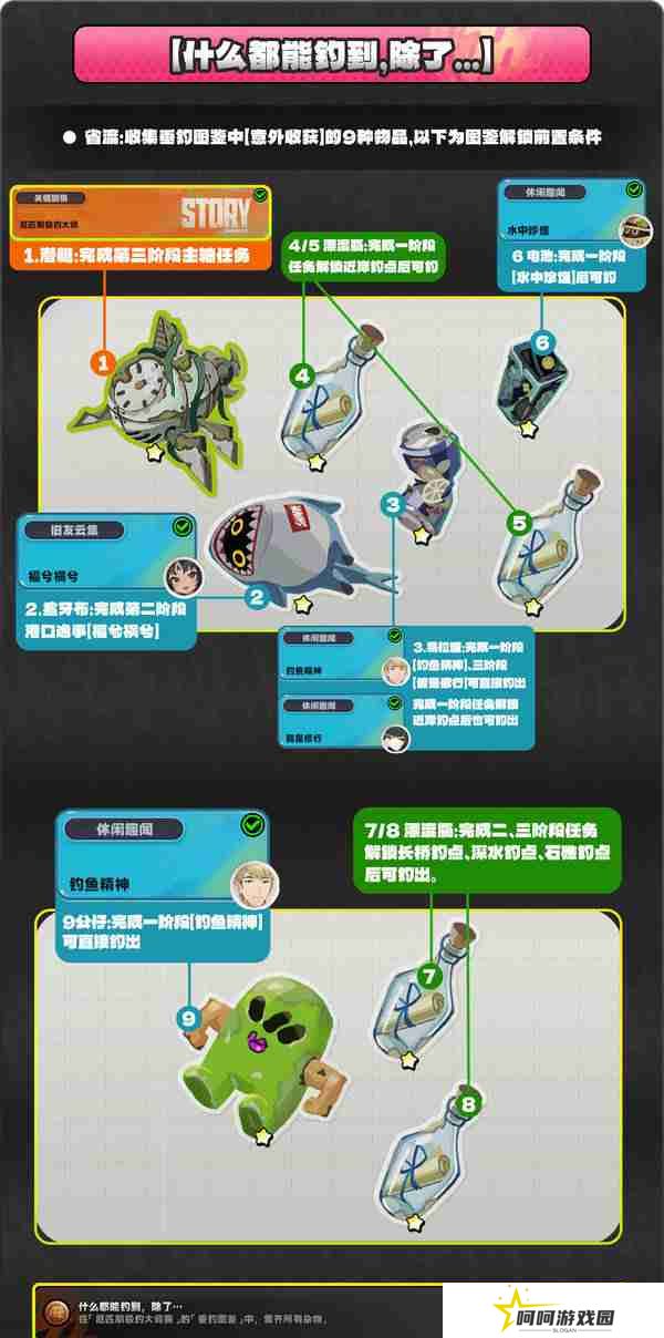 绝区零厄匹斯极钓大师赛玩法攻略 厄匹斯极钓大师赛七成就如何达成[多图]图片5