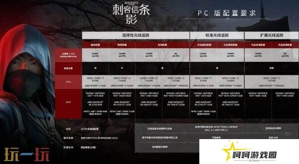 育碧确认《刺客信条：影》首发就支持SteamDeck