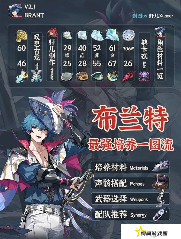 鸣潮布兰特全面培养攻略 布兰特如何正确培养[多图]图片3