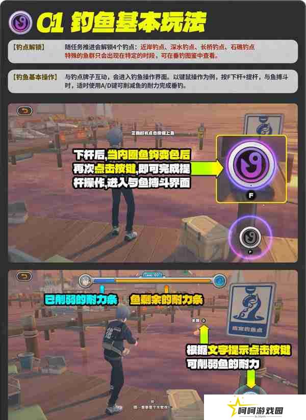 绝区零厄匹斯极钓大师赛玩法攻略 厄匹斯极钓大师赛七成就如何达成[多图]图片8