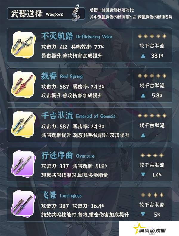 鸣潮布兰特全面培养攻略 布兰特如何正确培养[多图]图片4