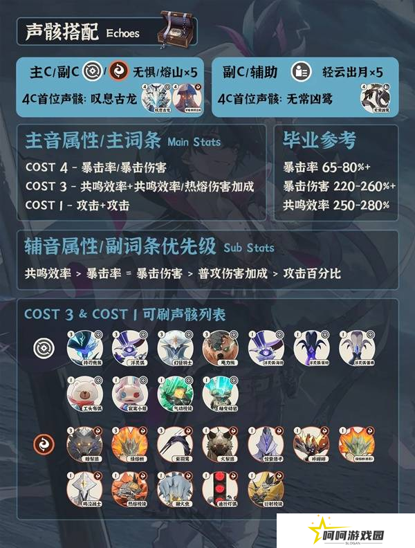 鸣潮布兰特全面培养攻略 布兰特如何正确培养[多图]图片1