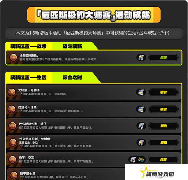 绝区零厄匹斯极钓大师赛攻略 1.5版厄匹斯极钓大师赛7成就如何达成[多图]图片2