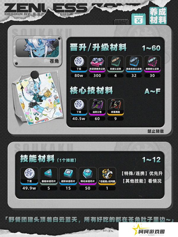 绝区零1.4苍角角色培养攻略 苍角配队阵容怎么搭配[多图]图片2