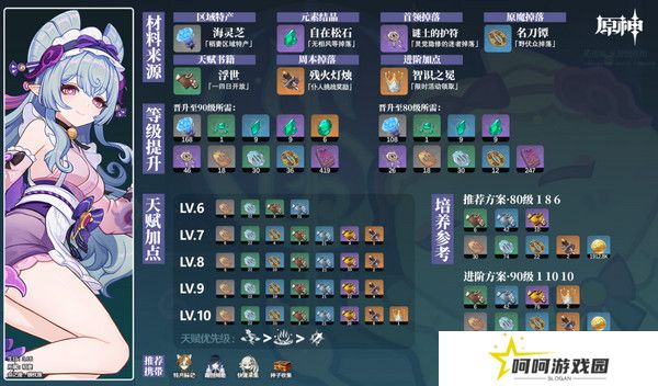 原神梦见月瑞希突破材料收集攻略 梦见月瑞希突破材料在哪里[多图]图片2