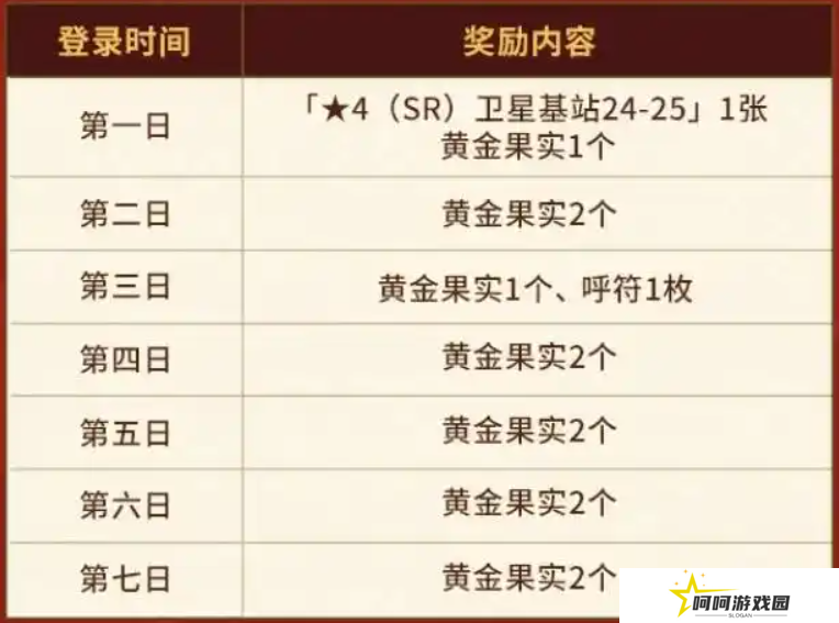 FGO国服春节活动汇总 FGO国服新春活动介绍[多图]图片2