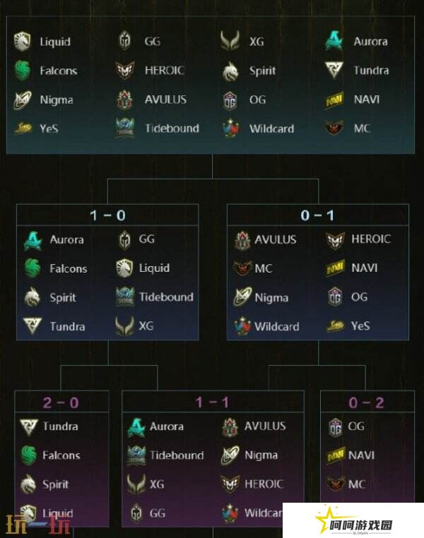 PGL瓦拉几亚S3瑞士轮第三日赛果！中国战队进入2-1组