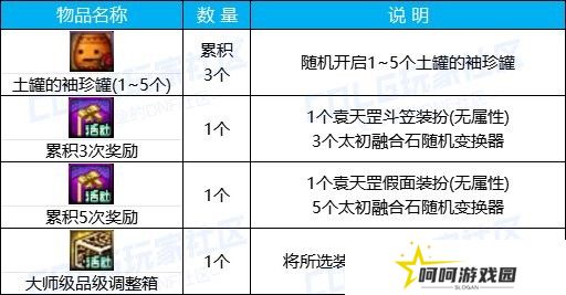 【攻略：版本活动】快闪商店再次来袭，袁天罡斗笠假面签到就送24