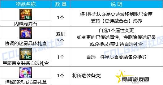 【攻略：版本活动】快闪商店再次来袭，袁天罡斗笠假面签到就送21