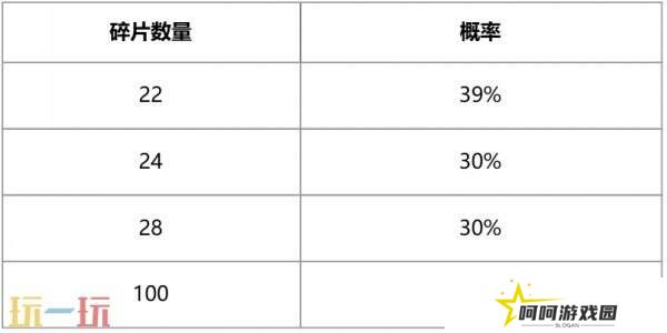 英雄联盟赤金秘宝限时开启！活动入口分享！获取LPL5周年限定皮肤
