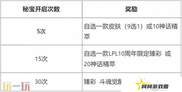 英雄联盟赤金秘宝限时开启！活动入口分享！获取LPL5周年限定皮肤