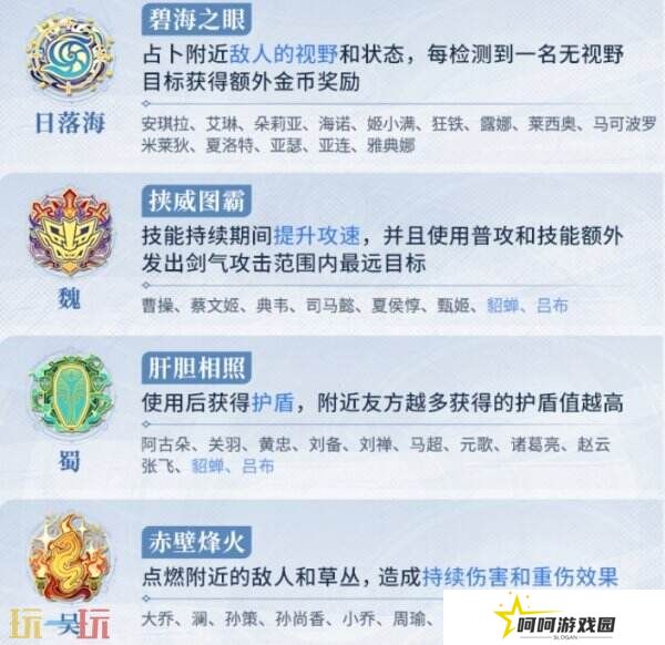王者荣耀全新限时玩法上线！【势力对决】感受多样势力技能！