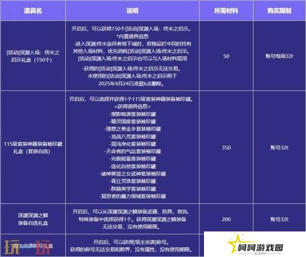 DNF地下城与勇士3月13日更新公告汇总：领主突袭赢取神器装备！