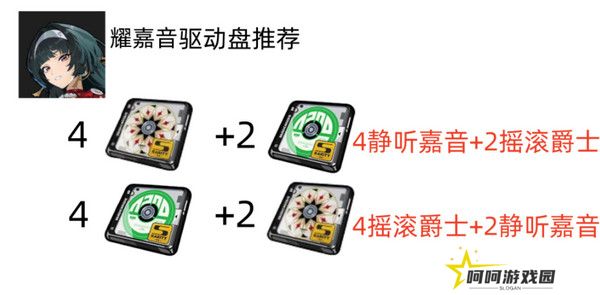 绝区零耀嘉音怎么培养 耀嘉音音擎驱动盘本队[多图]图片3