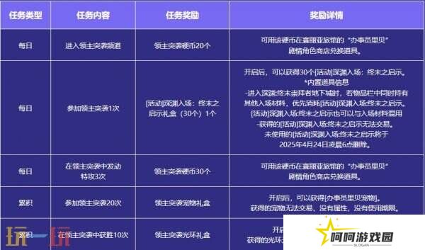 DNF地下城与勇士3月13日更新公告汇总：领主突袭赢取神器装备！