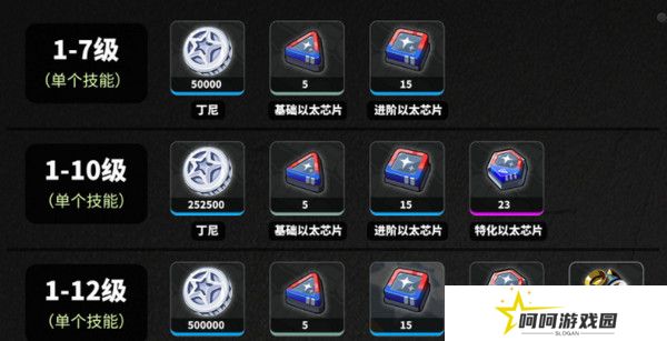 绝区零耀嘉音培养材料有哪些 如何培养耀嘉音[多图]图片3