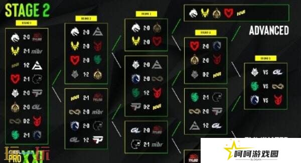 EPL S21第二阶段正赛第四日赛果！MGLZ和NAVI晋级淘汰赛！