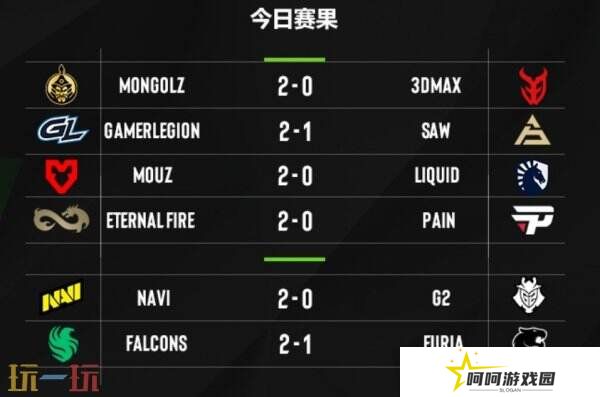 EPL S21第二阶段正赛第四日赛果！MGLZ和NAVI晋级淘汰赛！