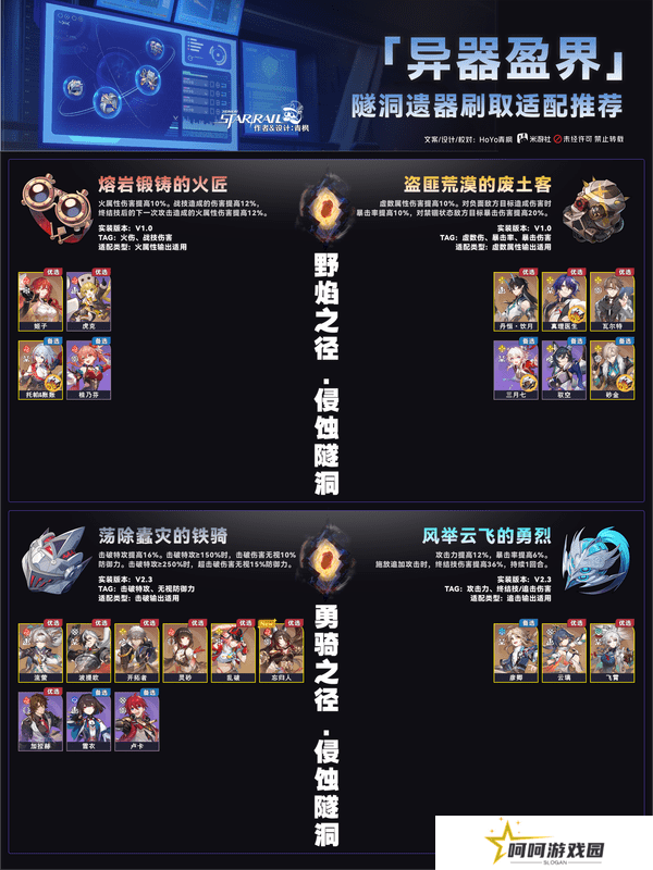 崩坏星穹铁道异器盈界遗器刷取攻略 崩铁2.7双倍遗器刷取适配推荐[多图]图片4