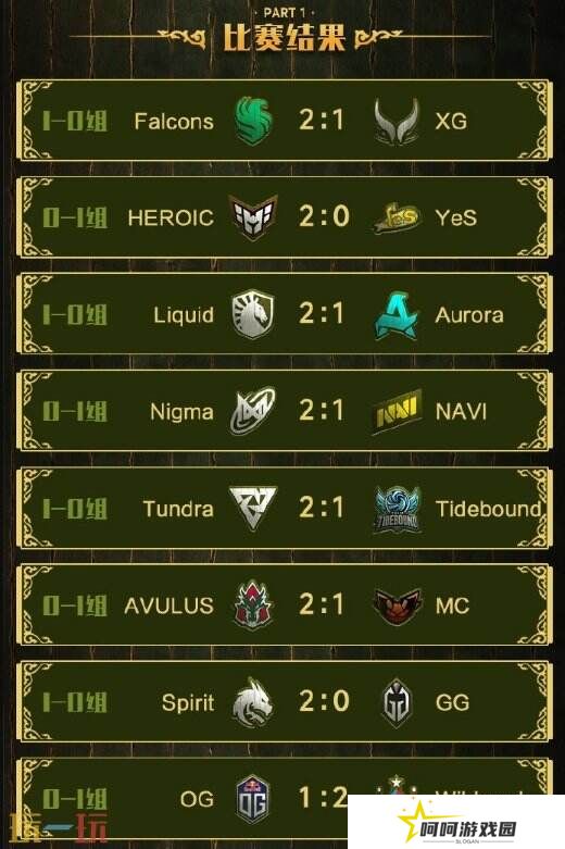 PGL瓦拉几亚S3瑞士轮第二日赛果！中国战队遗憾落入1-1组