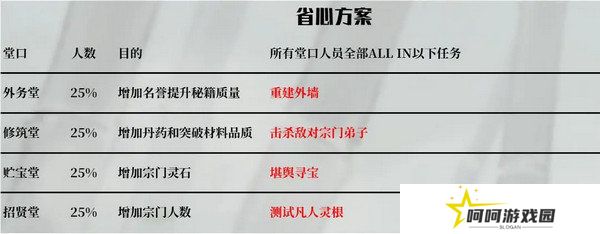 鬼谷八荒宗门玩法攻略 当宗主的方法[多图]图片7