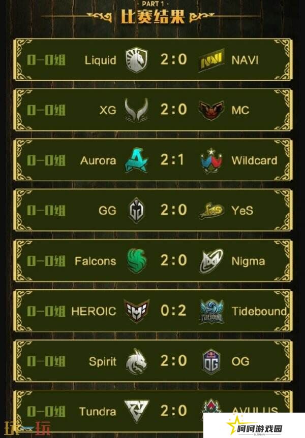 PGL瓦拉几亚S3瑞士轮首日赛果！中国队伍顺利进入1-0组