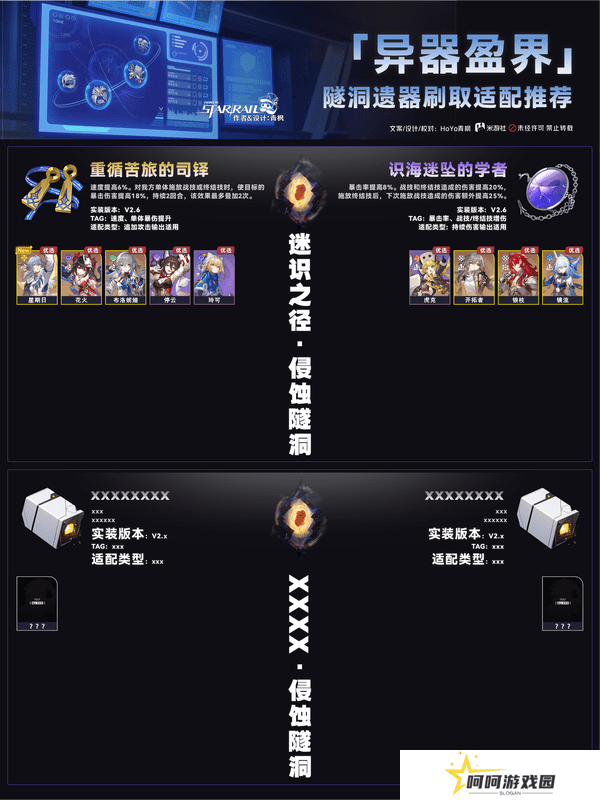 崩坏星穹铁道异器盈界遗器刷取攻略 崩铁2.7双倍遗器刷取适配推荐[多图]图片7