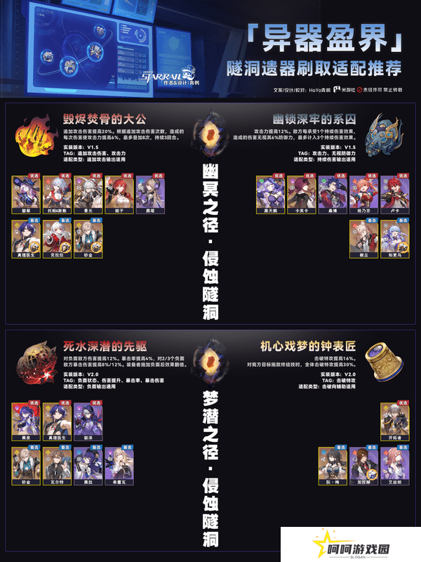 崩坏星穹铁道异器盈界遗器刷取攻略 崩铁2.7双倍遗器刷取适配推荐[多图]图片6