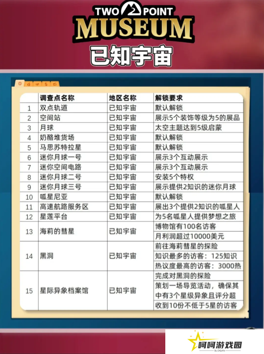 双点博物馆探索路线怎么走   探索攻略图文大全图片6