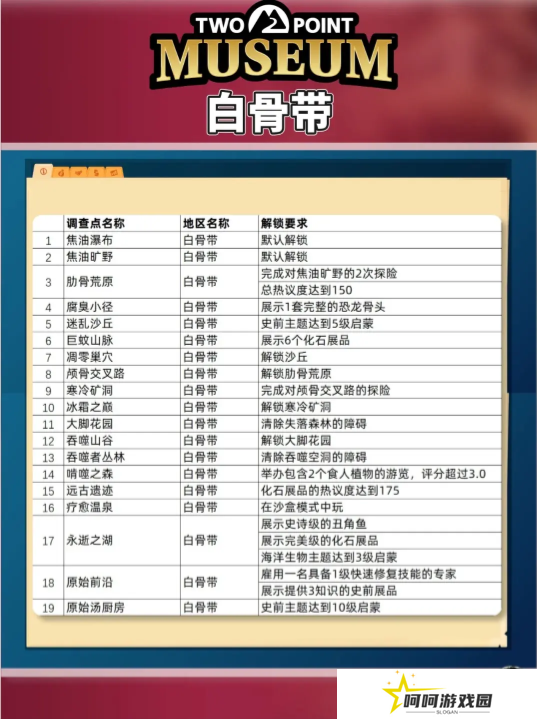 双点博物馆探索路线怎么走   探索攻略图文大全图片2