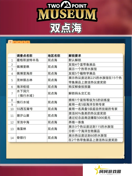 双点博物馆探索路线怎么走   探索攻略图文大全图片3