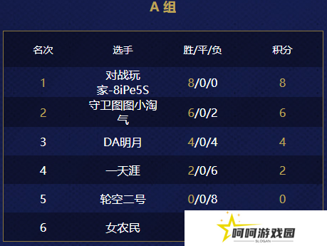 游侠对战帝国杯小组赛第四天结束！最新赛况报道！