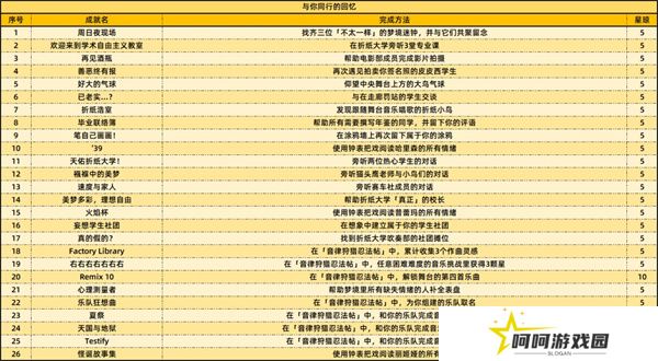 《崩坏星穹铁道》2.6新增59个成就一览
