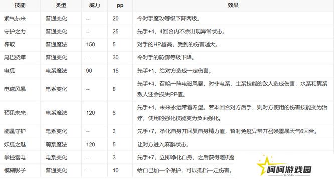《洛克王国》少音性格推荐