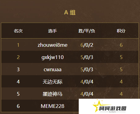 游侠对战英雄杯6月16日小组赛结束，四天的对决中谁将脱颖而出？